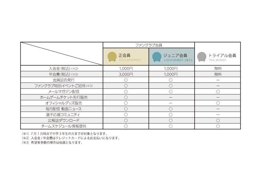 会員表（11月16日更新）